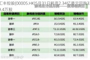 汇丰控股(00005.HK)5月31日耗资2.34亿港元回购339.4万股