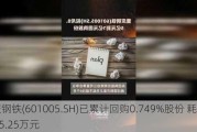 重庆钢铁(601005.SH)已累计回购0.749%股份 耗资约6975.25万元