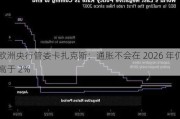 欧洲央行管委卡扎克斯：通胀不会在 2026 年仍高于 2%