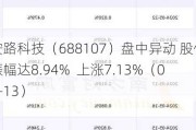 安路科技（688107）盘中异动 股价振幅达8.94%  上涨7.13%（06-13）