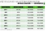 粉笔7月5日斥资1185.97万港元回购300万股