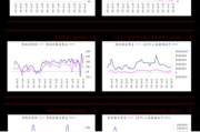 蕾奥规划(300989.SZ)：监事王卓娃拟减持不超过32.5万股