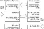 如何选择车牌号码，新车上牌有哪些注意事项？