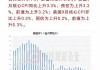 美国9月份FHFA房价指数环比上升0.7% 预估为上升0.3%