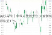 美股异动｜中概光伏股大涨 大全新能源涨超13%