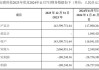 万安科技1.3亿收购大股东严重亏损资产 产能利用率长期低于50%"变租为购"原因成疑