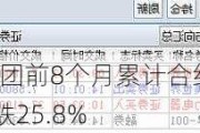 中国海外宏洋集团前8个月累计合约销售额232.57亿元 按年下跌25.8%