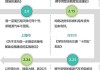 利好政策密集释放 车市升温竞争分化