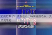 拿破仑到巴黎了？调查显示：特朗普胜选后，美企高管忽然变乐观