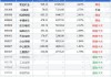 兴全精选混合：净值下跌0.95%，近6个月收益率1.30%同类排名985|3475