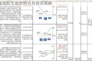 美期权市场的特点与投资策略