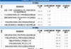 北交所上市公司德众汽车登龙虎榜：当日换手率达到32.80%