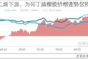 同为丁二烯下游，为何丁腈橡胶价格走势区别于其他产品