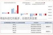 港股科技红利看多，估值优势显著