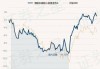 景顺长城新兴成长混合A：净值下跌0.26%，近6个月收益率-4.31%，规模达272.06亿元