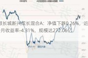 景顺长城新兴成长混合A：净值下跌0.26%，近6个月收益率-4.31%，规模达272.06亿元