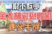 心动公司早盘涨近4% 《心动小镇》表现亮眼