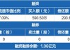 沪深股通|茂莱光学6月20日获外资买入0.11%股份