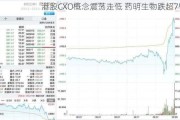 港股CXO概念震荡走低 药明生物跌超7%