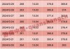 瑞尔集团7月5日斥资约494.84万港元回购110.85万股