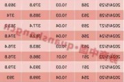 瑞尔集团7月5日斥资约494.84万港元回购110.85万股