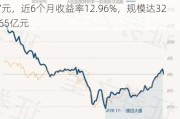 嘉实价值驱动一年持有期混合A：净值0.9667元，近6个月收益率12.96%，规模达32.65亿元