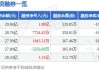 上证指数微涨0.05% 紫金矿业、比亚迪、隆基绿能净买入超2亿元