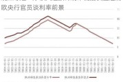 观点综述：摩根大通预计明年石油供应过剩 欧央行官员谈利率前景