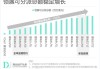 领展房产基金(00823)：年度收益增长11.0%至135.78亿港元，可分派总额超预期达67.18亿港元