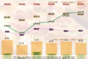 百胜中国6月7日回购合共8.48万股