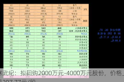 寒武纪：拟回购2000万元-4000万元股份，价格上限2***.77元/股