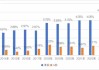 康基医疗(09997.HK)7月4日耗资41.9万港元回购7.5万股