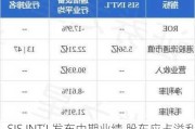 SIS INT‘L发布中期业绩 股东应占溢利3337.1万港元同比增加63.74%