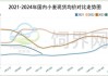 美国玉米价格优势的原因是什么