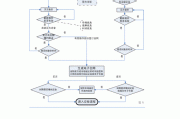 电子盘的交易流程是什么？这种交易方式对投资者的操作有何便利？