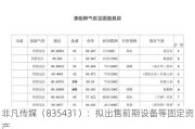 非凡传媒（835431）：拟出售前期设备等固定资产