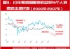 欧美股债齐跌，10年期美债收益率站上4%，布油上涨逼近80美元