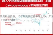 欧美股债齐跌，10年期美债收益率站上4%，布油上涨逼近80美元