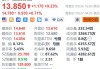 亿航智能盘中异动 早盘急速下跌5.01%