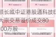 景顺长城中证港股通科技ETF大宗交易溢价成交8000.00万股