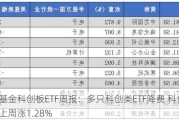 华安基金科创板ETF周报：多只科创类ETF降费 科创50指数上周涨1.28%