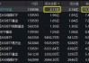 宁德时代涨超4%，A50ETF华宝（159596）半日成交额突破1.3亿元，机构：A50资产仍是底仓选择