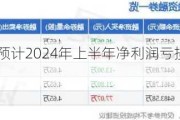 北京科锐：预计2024年上半年净利润亏损800万元~1400万元