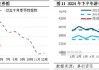 沥青半年度总结：上半年沥青价格同比下跌 下半年或将出现季节性改善