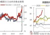 天然橡胶与顺丁橡胶行情分析：原料紧张与成本压力下的市场展望