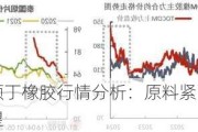 天然橡胶与顺丁橡胶行情分析：原料紧张与成本压力下的市场展望