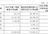 财报问题多 美芝股份连续两年年报收函