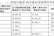 财报问题多 美芝股份连续两年年报收函