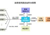 基金的运作模式是什么？这种模式如何影响投资回报？