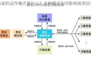 基金的运作模式是什么？这种模式如何影响投资回报？